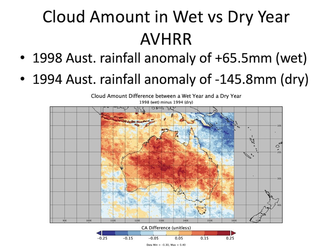 Cloud Amount in Wet vs Dry Year AVHRR