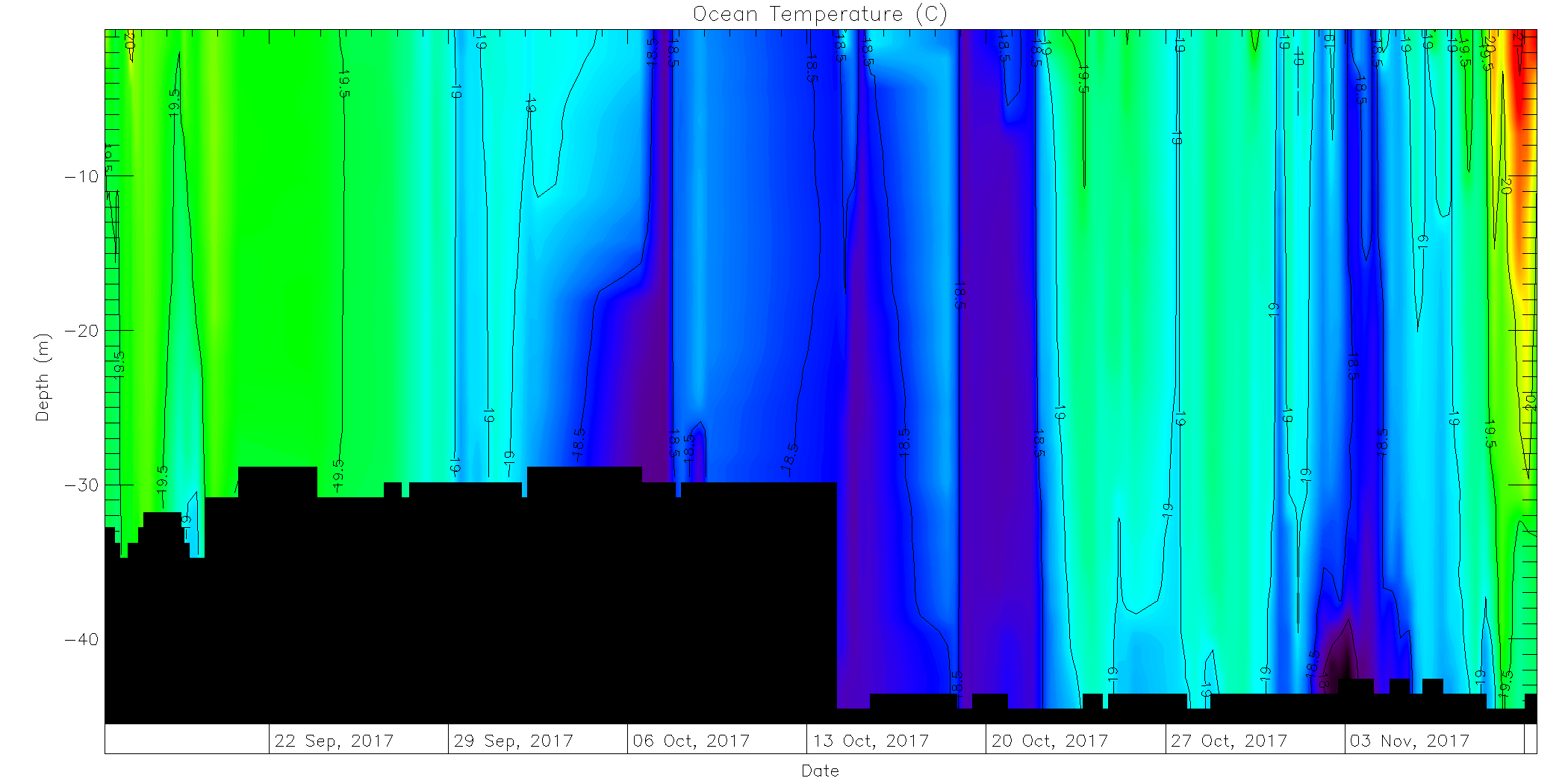 Thetis profiler initial data